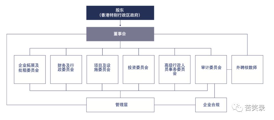 地产项目转型产业园区,以产业生态模式替代产业地产模式
