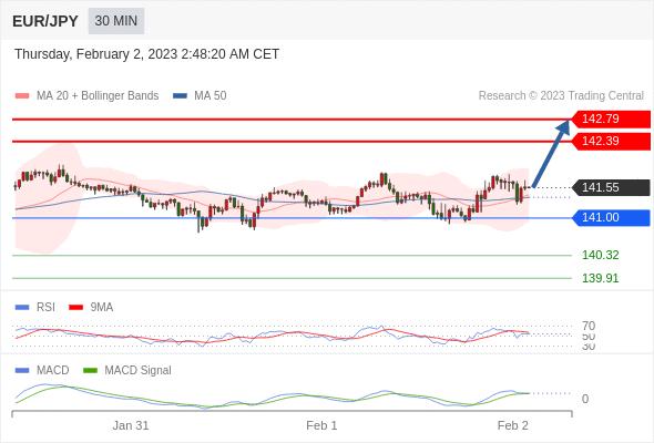 欧洲股市开盘时间,欧洲市场最近行情