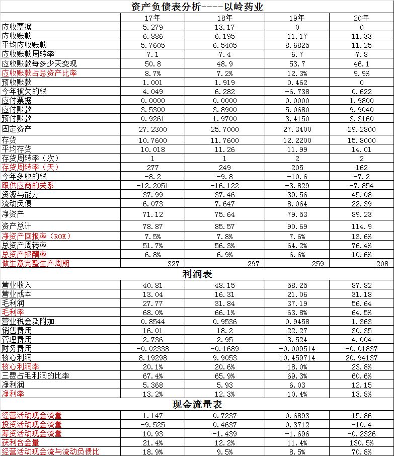 让以岭药业陷入争议的三件事,以岭药业竞争对手