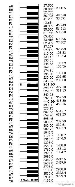 五线谱唱歌用首调还是固定调,五线谱各调式歌曲识谱教学视频