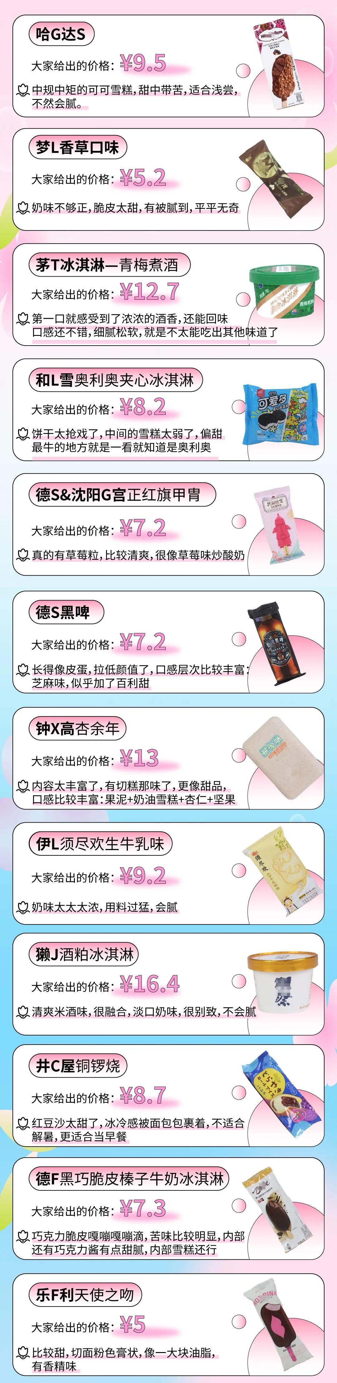 67块钱的雪糕,雪糕界便宜的七款雪糕