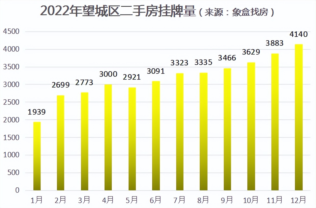 取消限购后长沙房价涨了吗,长沙取消限购房价会涨还是跌