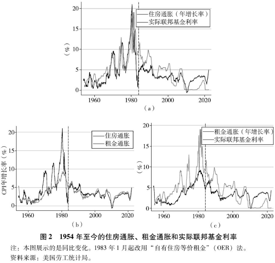 萨默斯谈货币政策,萨默斯谈美联储加息