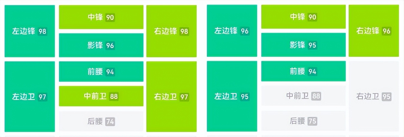 实况足球下赛季大幅度加强的传奇,实况足球新赛季传奇突破等级