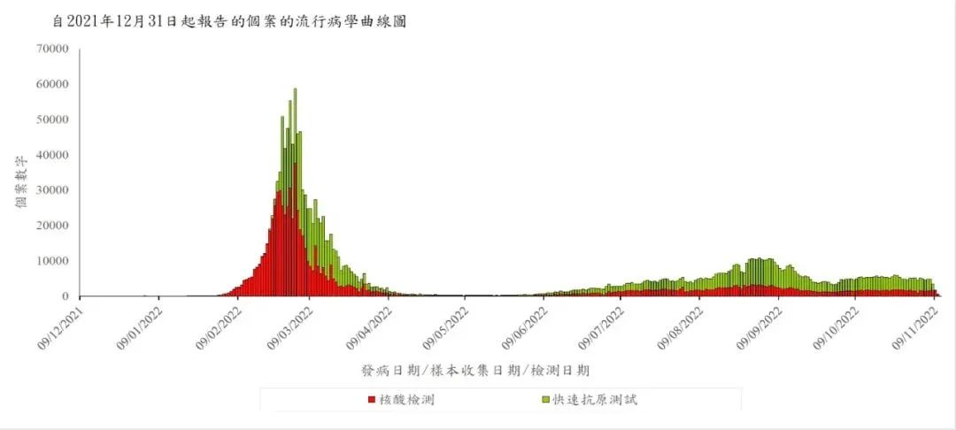 香港2月24日疫情通报数据是多少例,香港疫情清零后需要多久才能通关