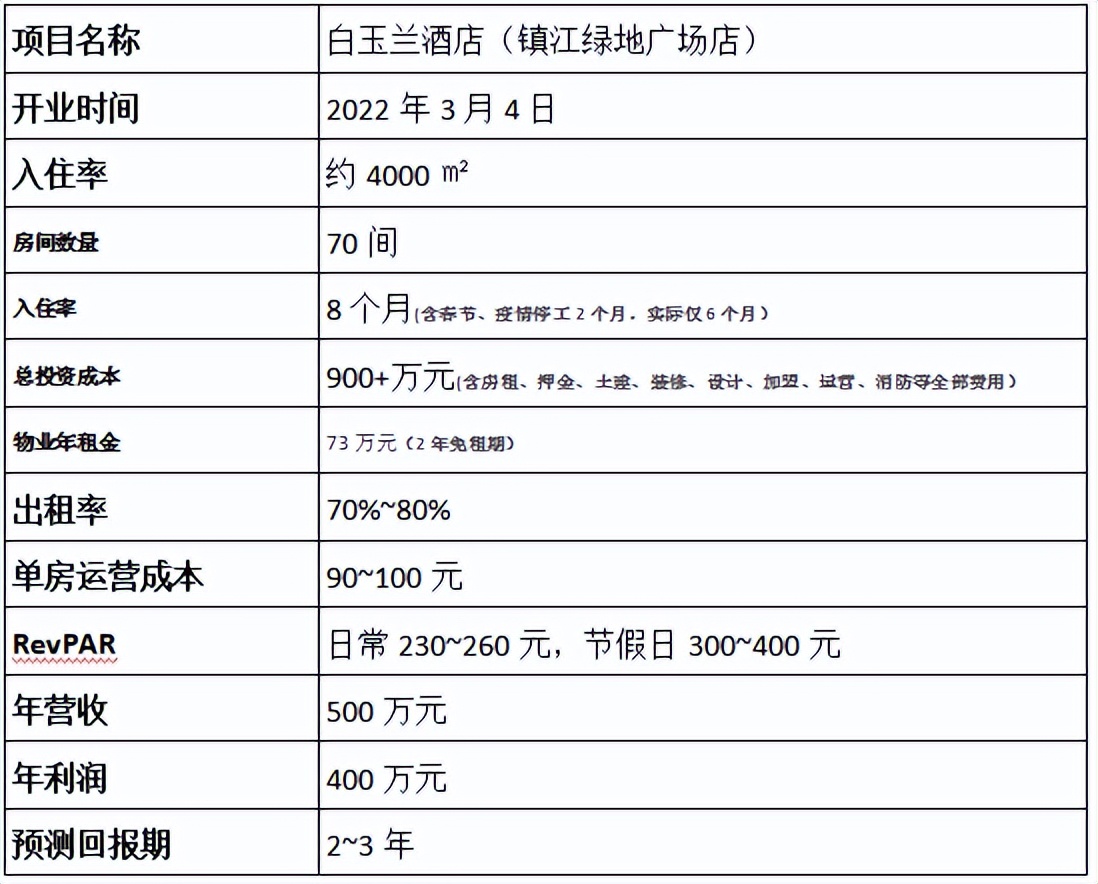 白玉兰酒店算什么档次,白玉兰酒店商务型
