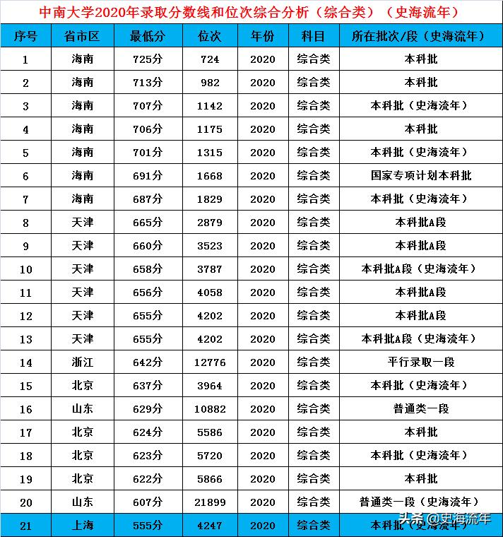 速看哪些985和211在增加招生计划,2024全国985招生计划