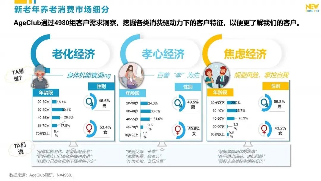 有钱年轻人如何规划养老,有钱有闲的中老年群体