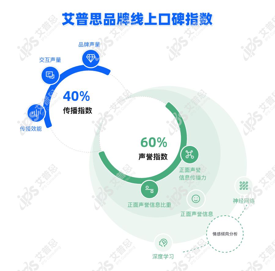 舆情指数｜2022中国房地产品牌线上口碑指数年度排行榜