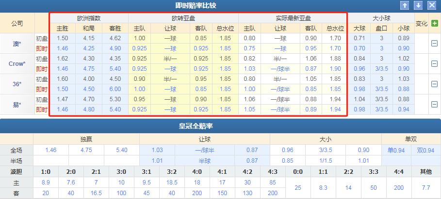 周六马斯特里vs布雷达比分预测,今日竞彩格拉纳达vs拉帕马斯