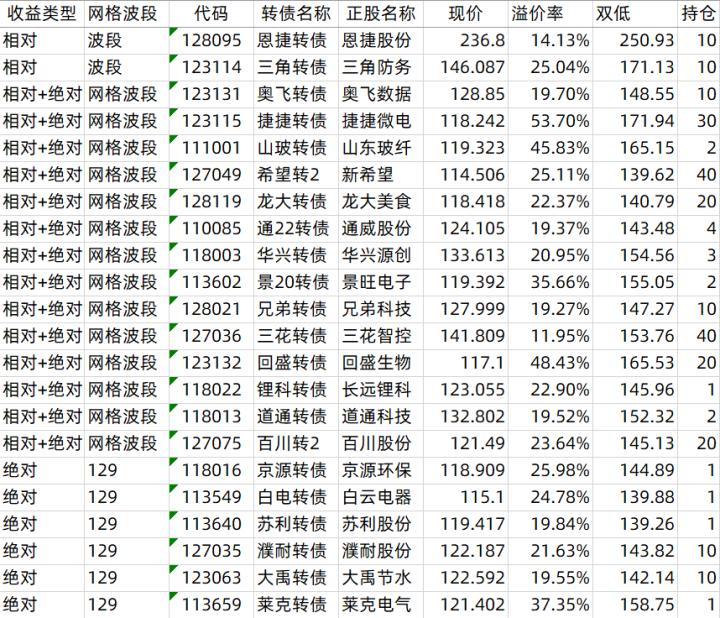蓝筹大涨怎么投资,2022年投资机会之十大蓝筹股
