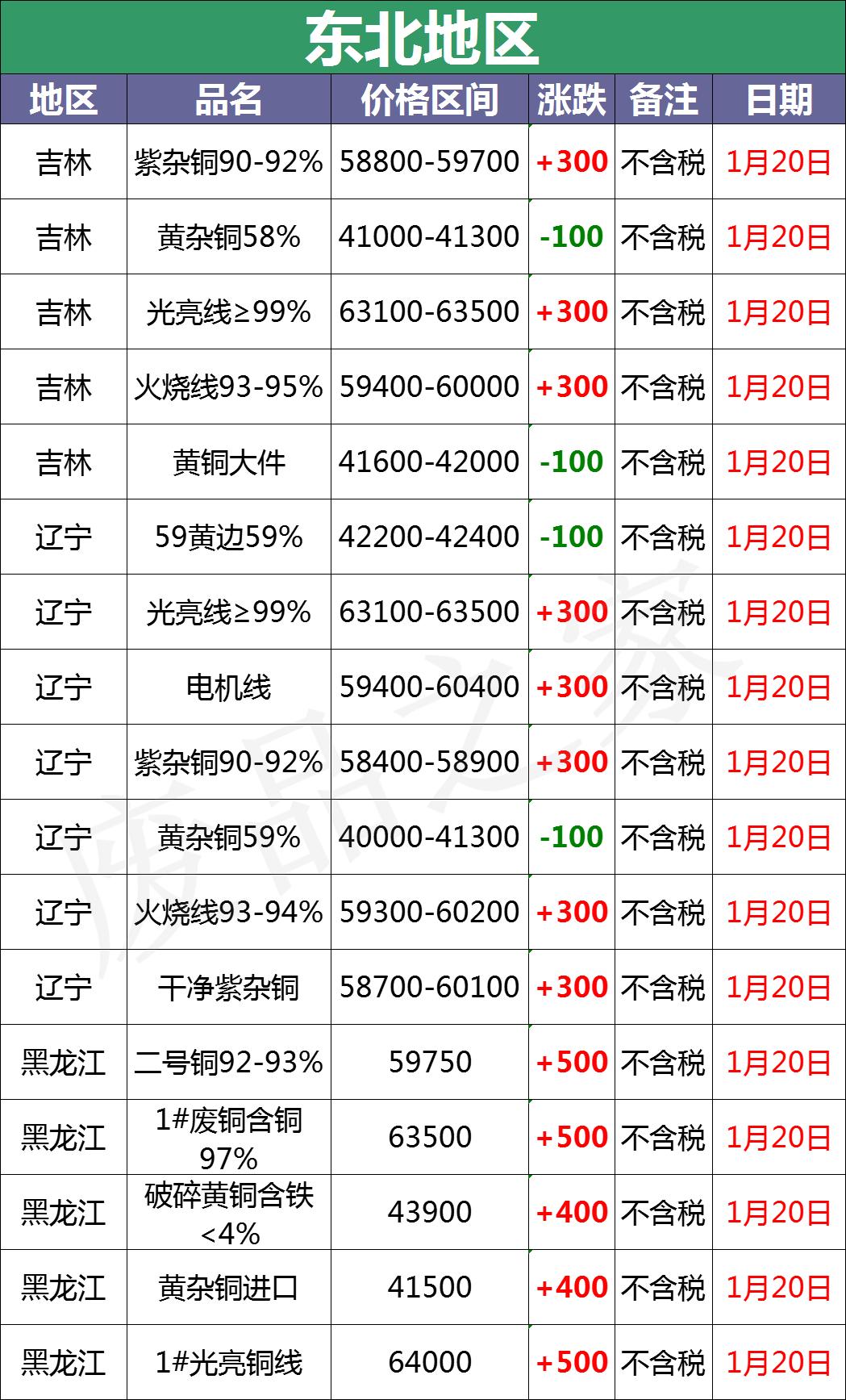 2020年废电瓶行情,废电瓶今日价格最新行情