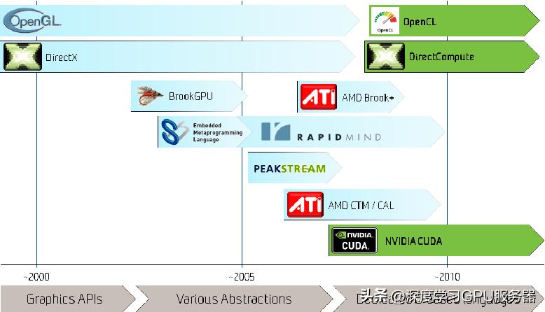 全国一体化算力调度平台2.0,全国算力一体化服务平台