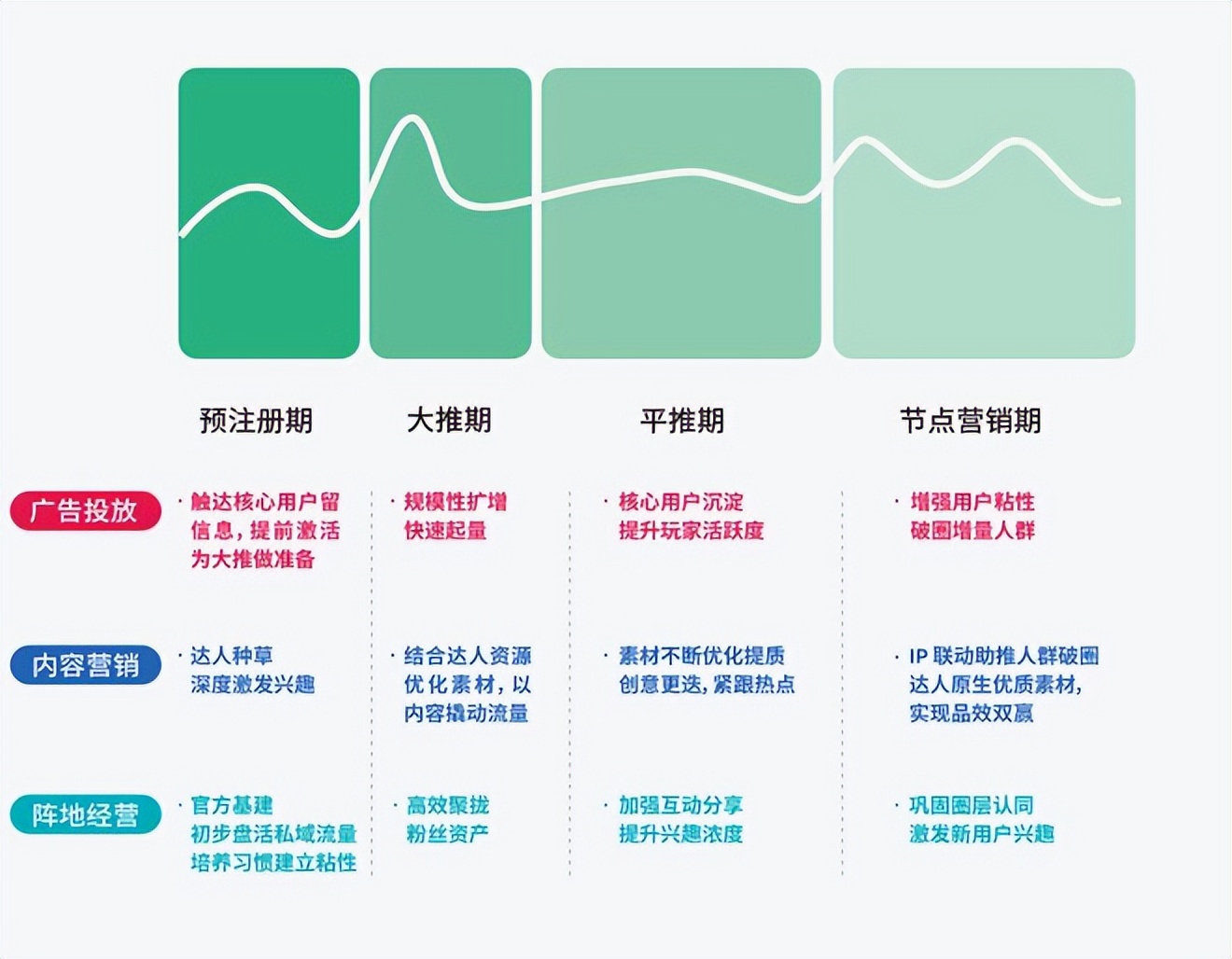 他们做对了什么?买量难的今天有些出海厂商却可以实现降本增效