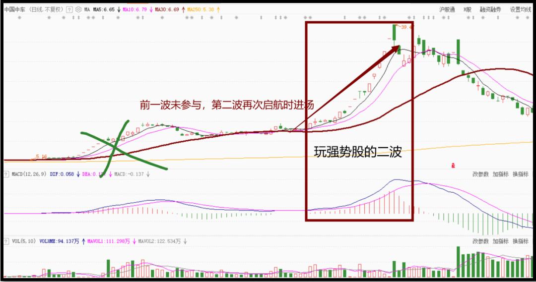 短线炒股从亏30w到亏80w,短线炒股亏几十万