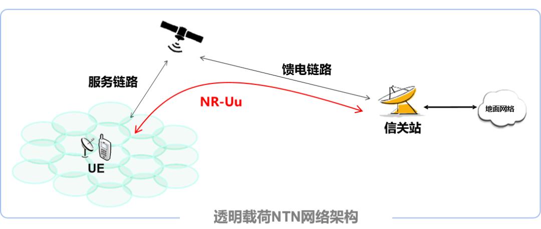 5g卫星基站,5g基站和卫星