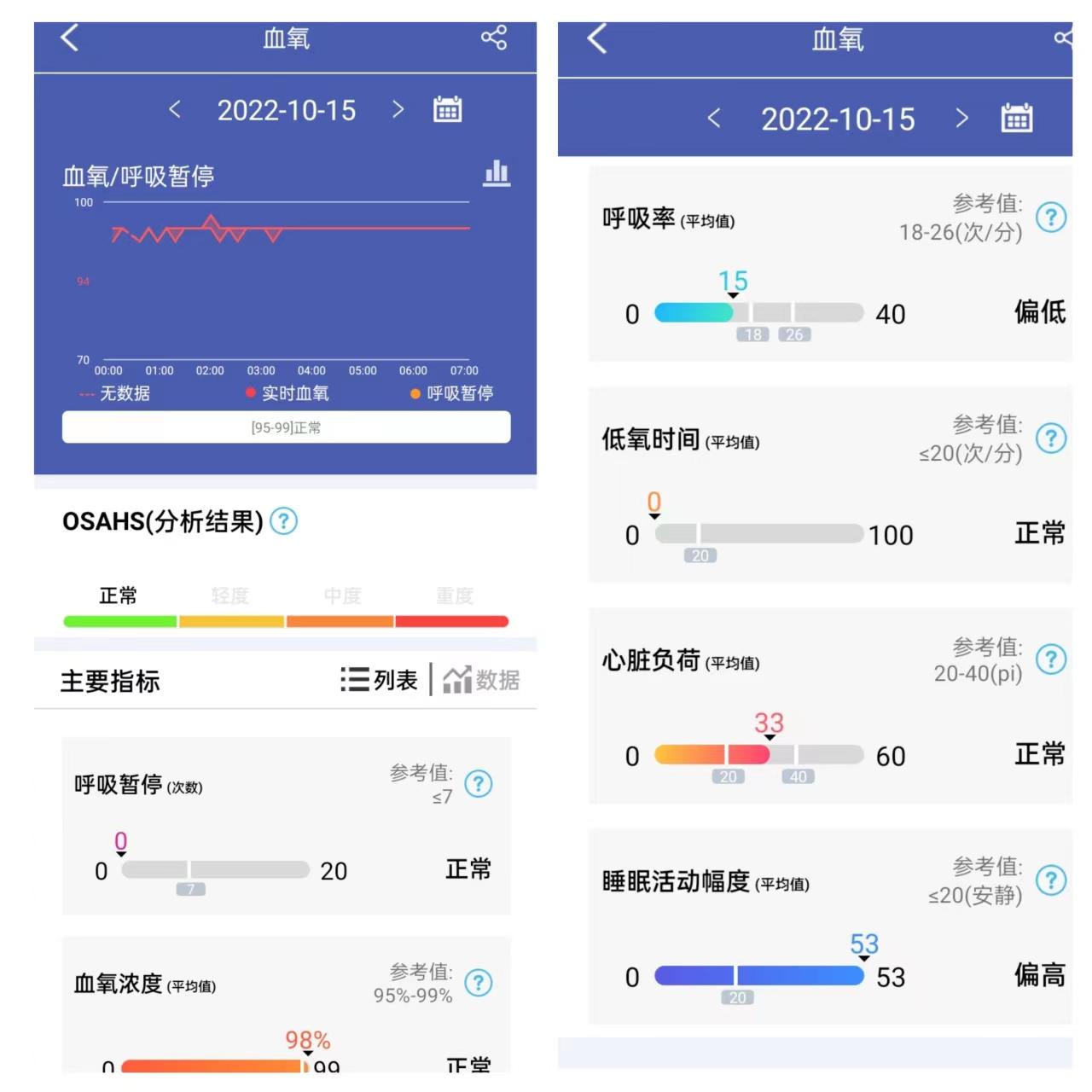 智能手表测血糖是智商税,didof50s手环测评