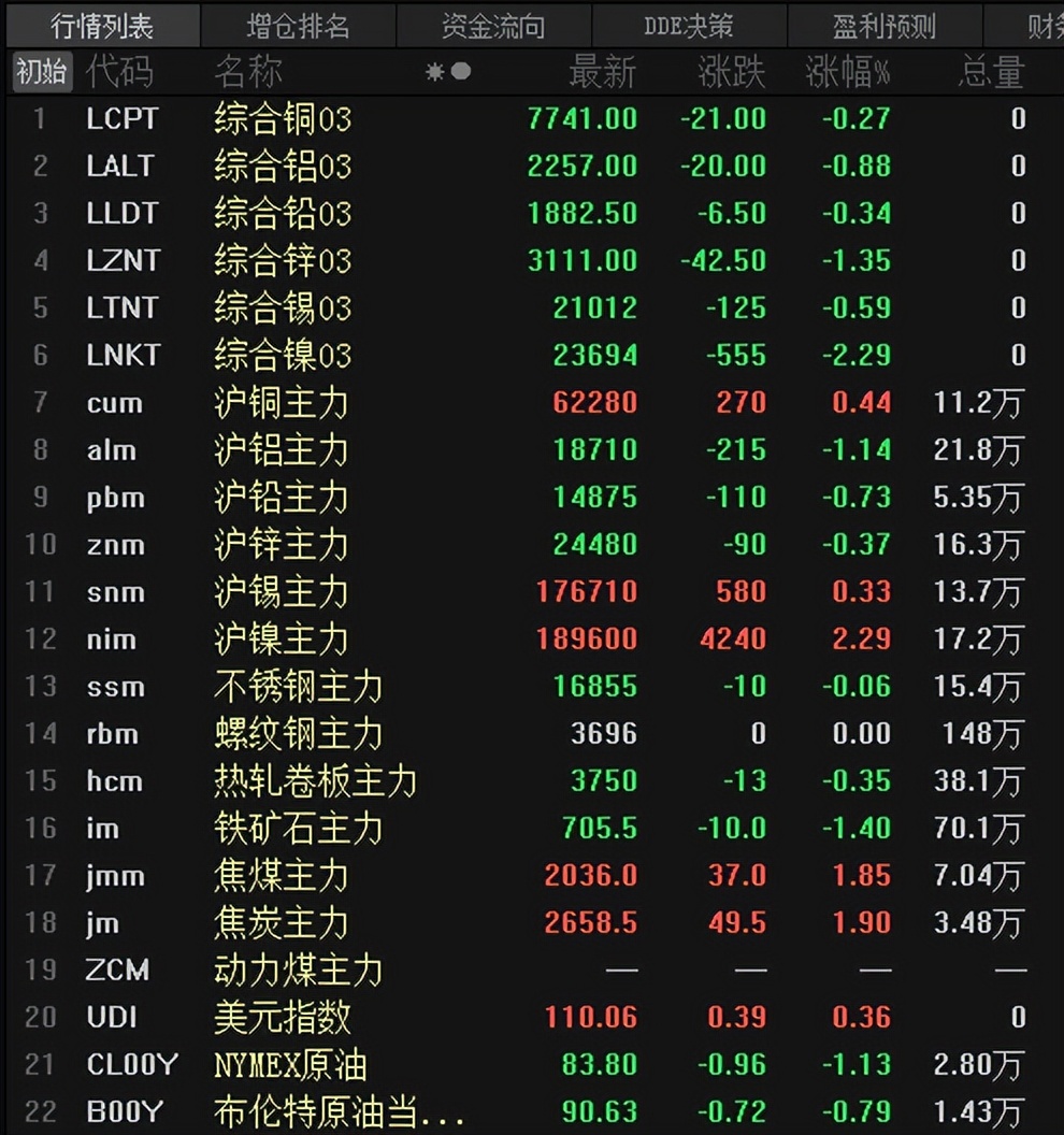 美元铜价同步走强,沪铝今日行情美国