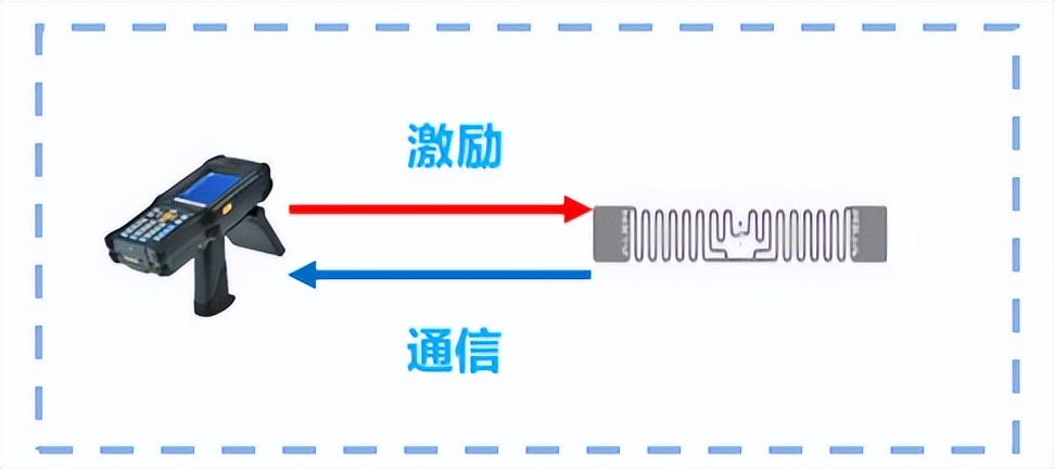 面向5g的网络云技术策略包括,数字孪生系统架构机器人
