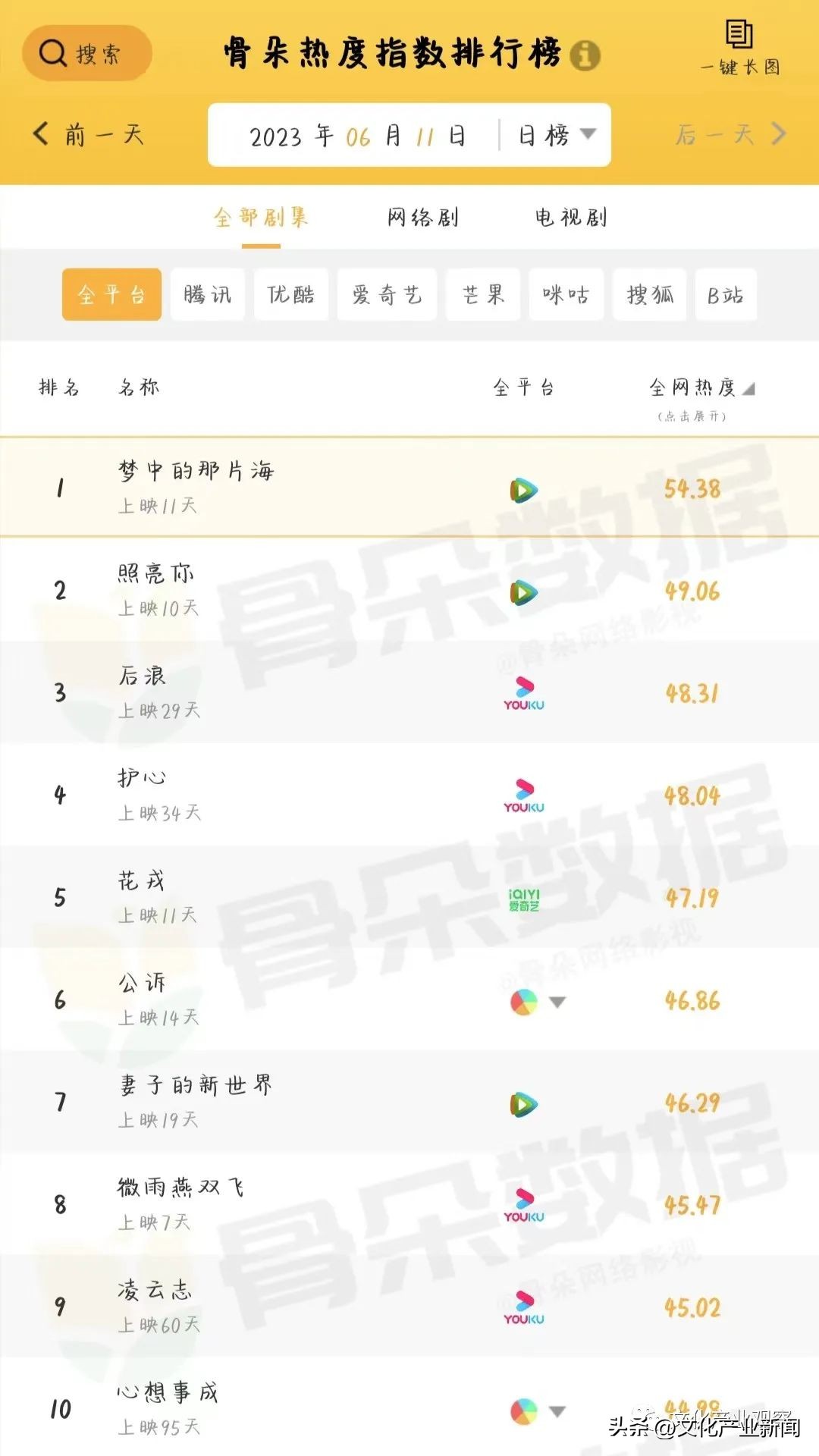 【快讯】快手已支持通过短视频推广