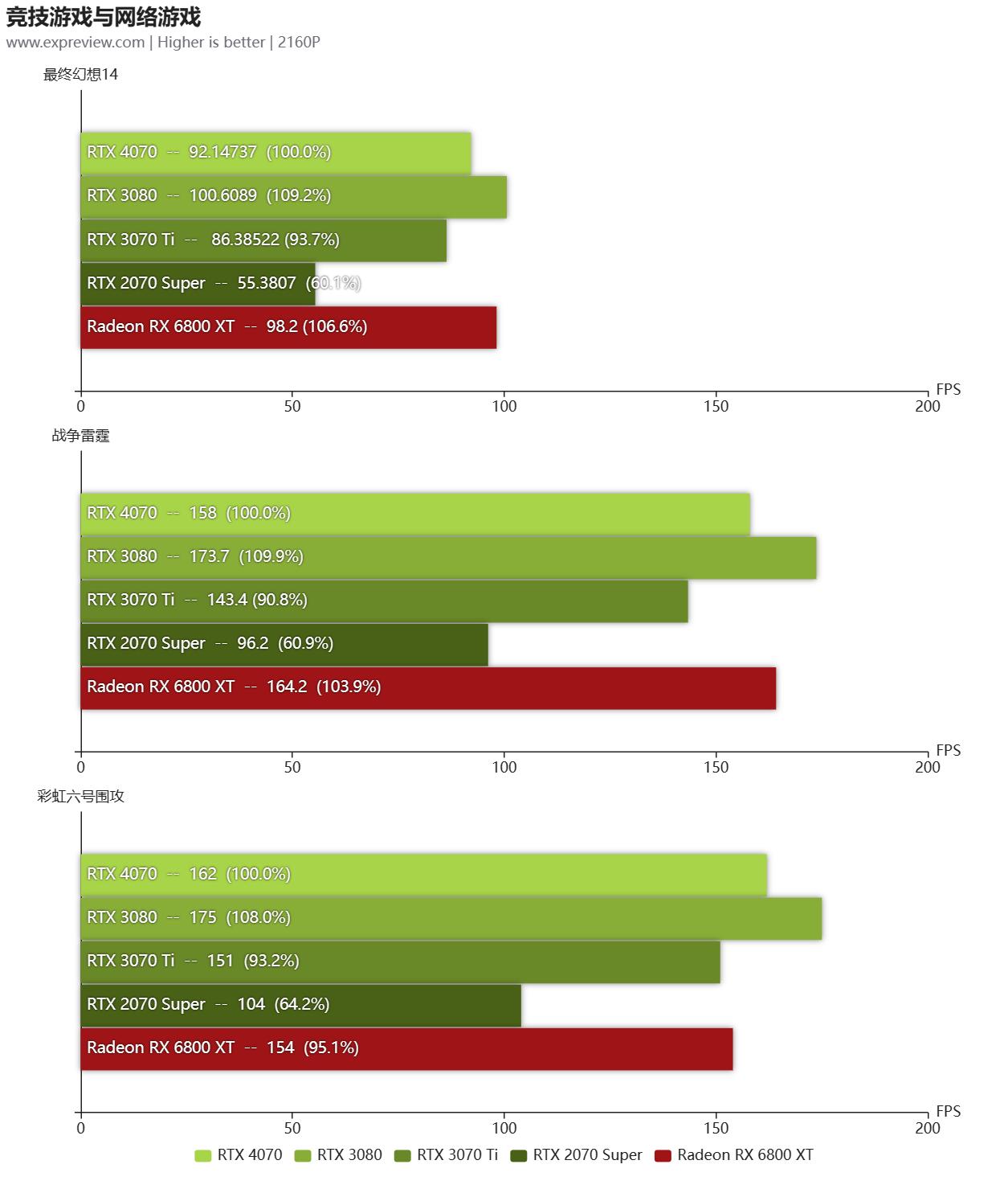 geforcertx4070ti是什么档次,geforcertx4070显卡怎么样