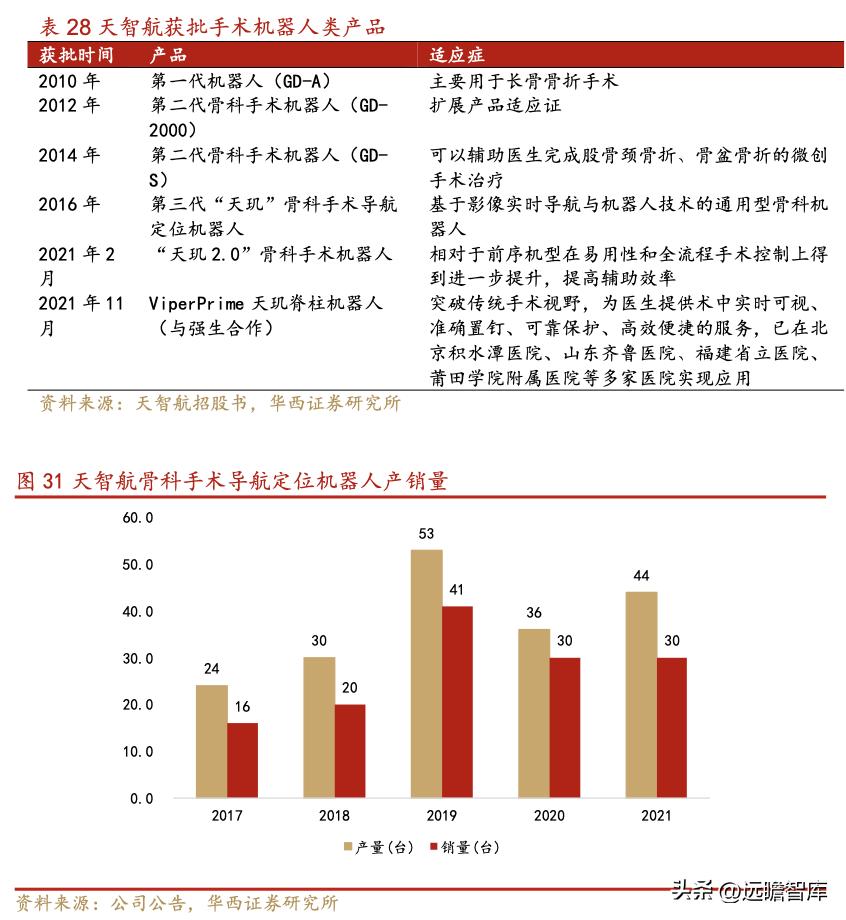 威高骨科借壳上市全景分析,威高骨科集采结果如何