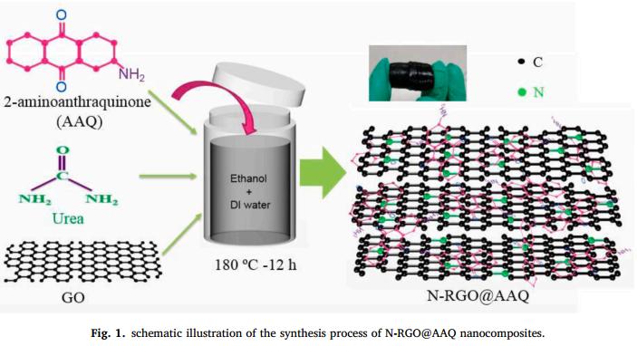 姘у寲閽岃秴绾х數瀹瑰櫒,姘у寲閽岃秴绾х數瀹瑰櫒鍥炴敹