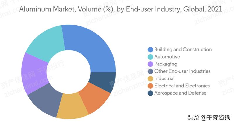 铝产业发展调研报告,铝行业可研报告