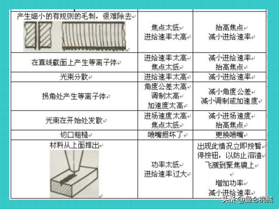 激光切割基本操作ppt,激光切割培训是操作还是画图