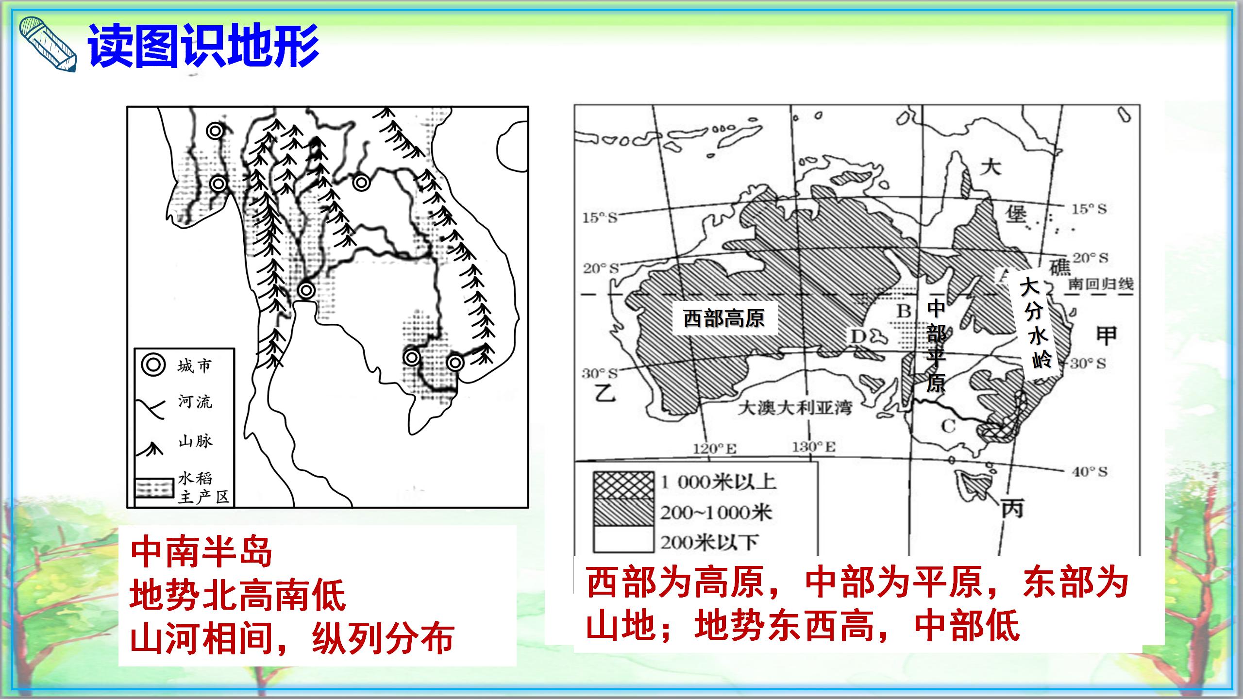 初一地理下册必考知识点大全,初一地理下册必考知识点视频