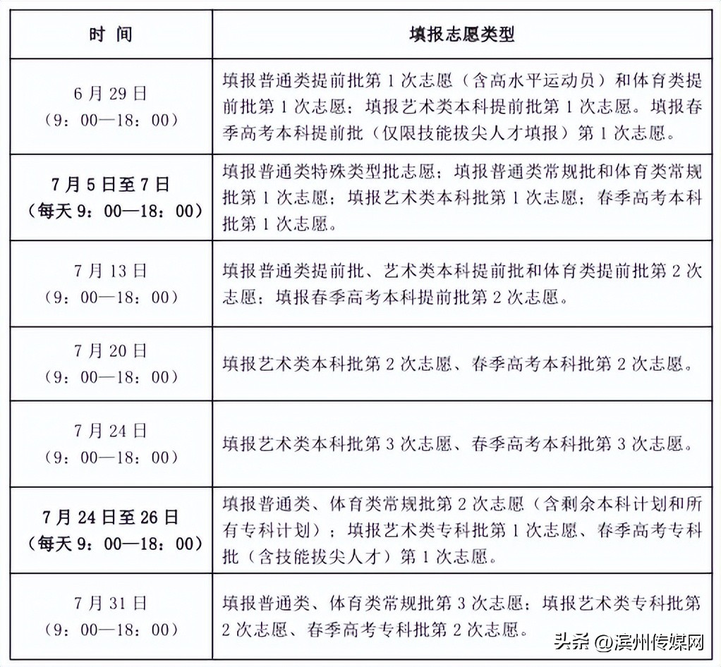 山东2024高考填报志愿指南,2023山东高考志愿填报指导