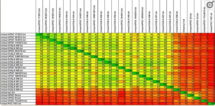 蓝藻球菌的完整细胞MALDI-TOF质谱分析，用于分类和鉴定标记蛋白