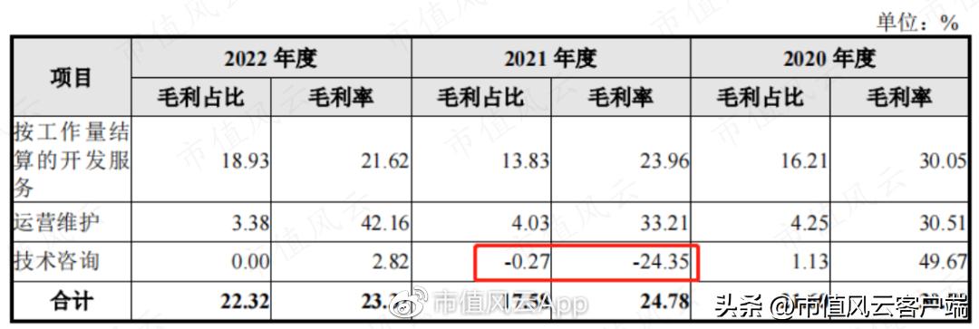80后博士上市公司,兆尹科技ipo进展如何