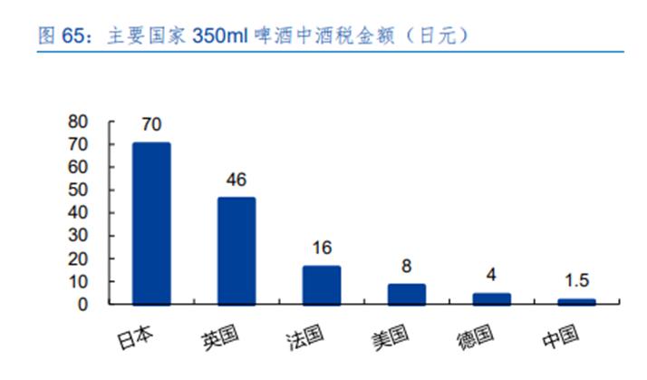 日本啤酒发展史,被低估的日本啤酒