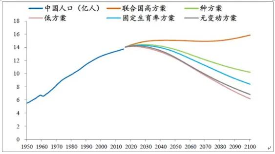 2021中国目前人口出生率和死亡率,人口出生率逐年下跌究竟是何原因