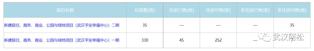武昌楼市排名一览表,武昌楼市最新楼盘房价