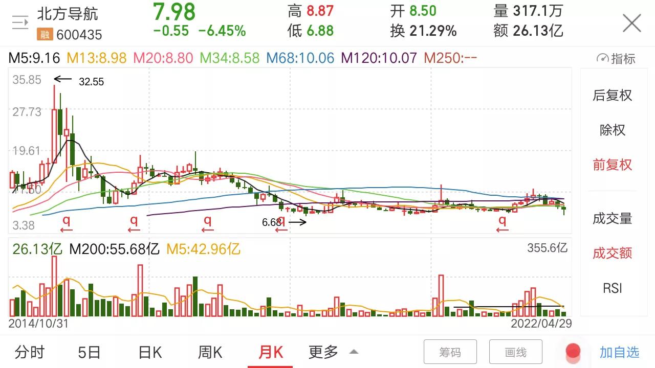 军工估值偏低的股票,军工处于低估值吗