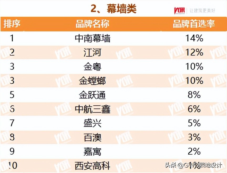 2022最受欢迎的行业排行榜,十大行业最受欢迎