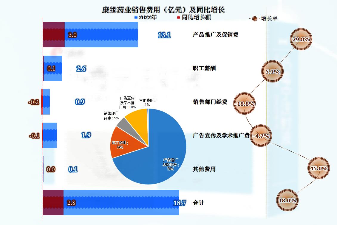 康缘药业2020年盈利分析,康缘药业的财报数据