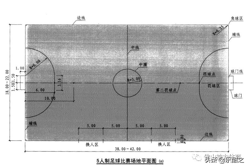 科二场地尺寸详细图,运动场地面积包括哪些