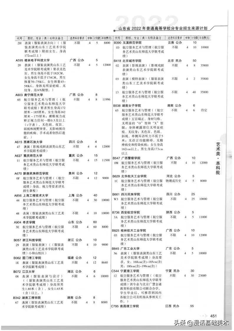 2023年美术高考政策山东,2022年山东美术联考合格分数线