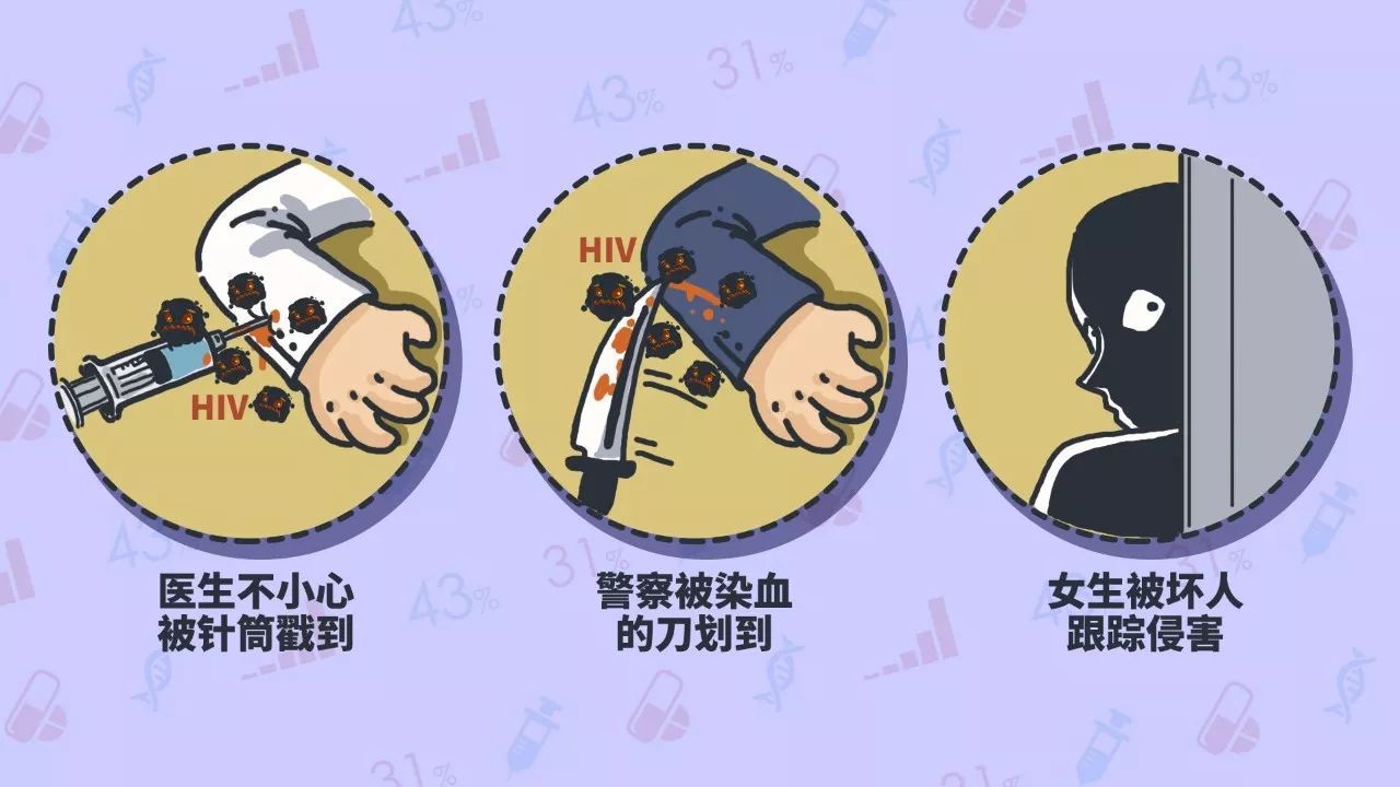 不要错把艾滋病当皮肤病，皮肤出现3种情况，或是艾滋发出的信号