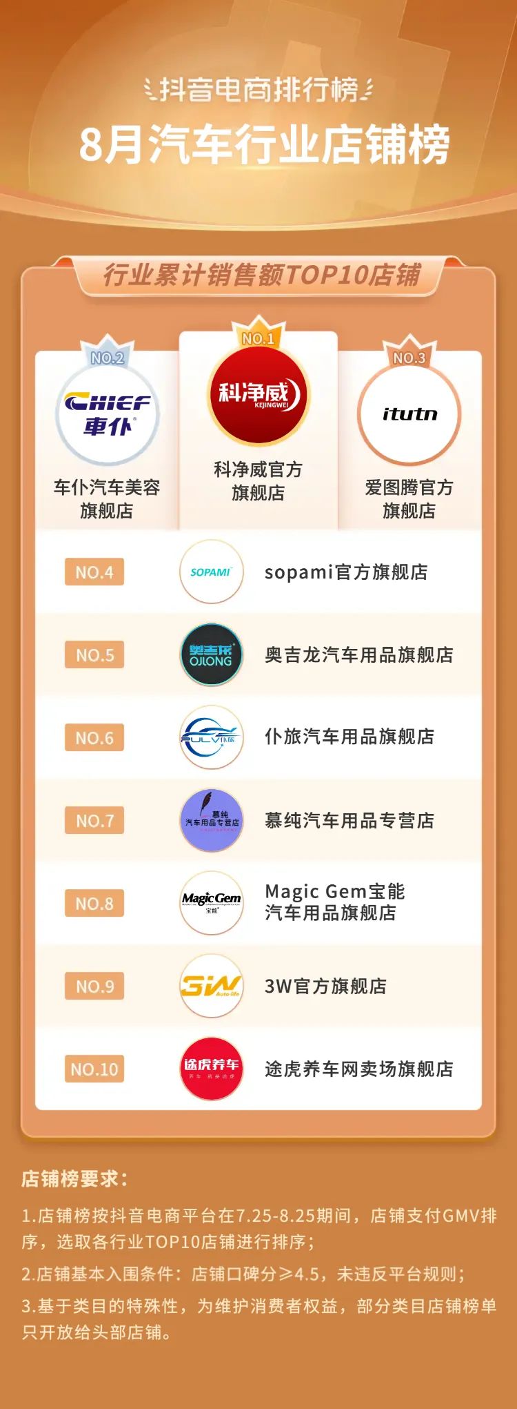 抖音电商2021年热销类目,三月份抖音平台电商带货变化总结