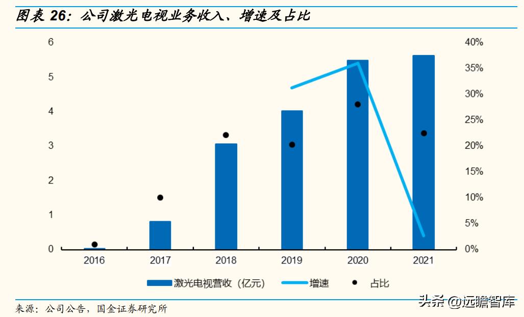 技术基因强，独创ALPD技术，光峰科技：C端放量走出第二增长曲线