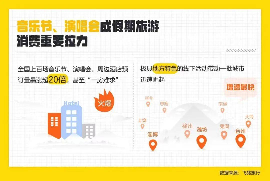 国庆旅游预订酒店,春节酒店预订火爆