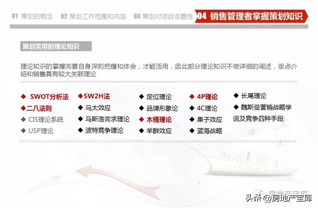 房地产营销策划知识培训,房地产营销策划的课程内容