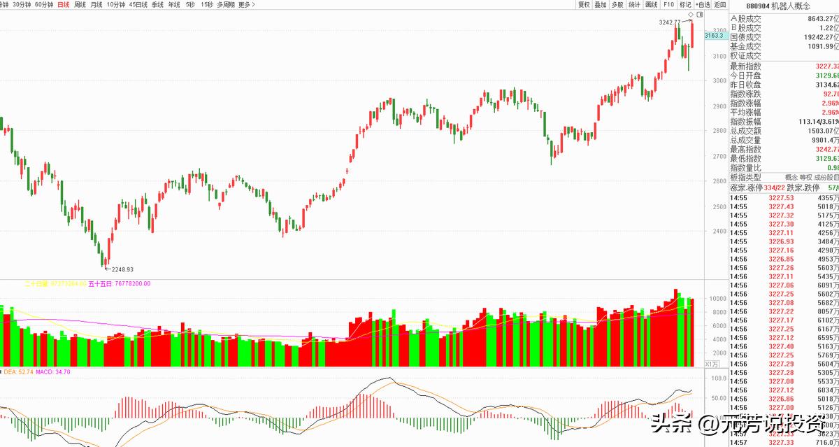 罕见！这些行业茅股价纷纷刷新新低，抄底时机？机器人能不能追？