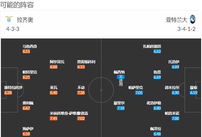 足球推荐意甲罗马vs亚特兰大,外国扫盘足球比赛