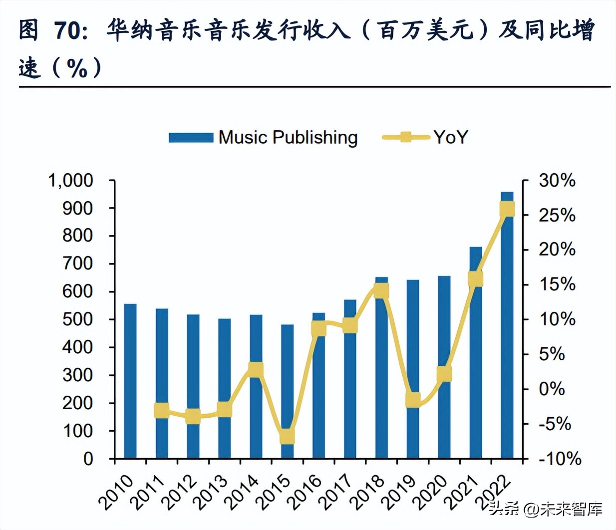 闊充箰鍞辩墖琛屼笟,闊充箰浜т笟鍓嶆櫙