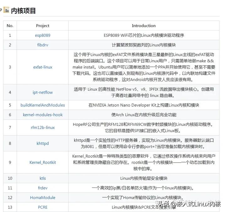 githublinux内核,牛客网论坛项目